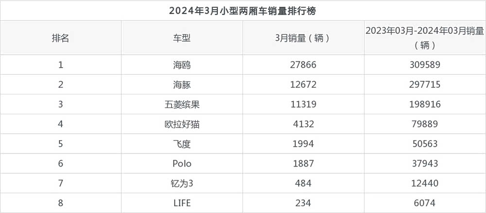 2019年两厢车销量2025年排行榜前十名榜单出炉 2019年两厢车销量2025年排行榜前十名榜单出炉