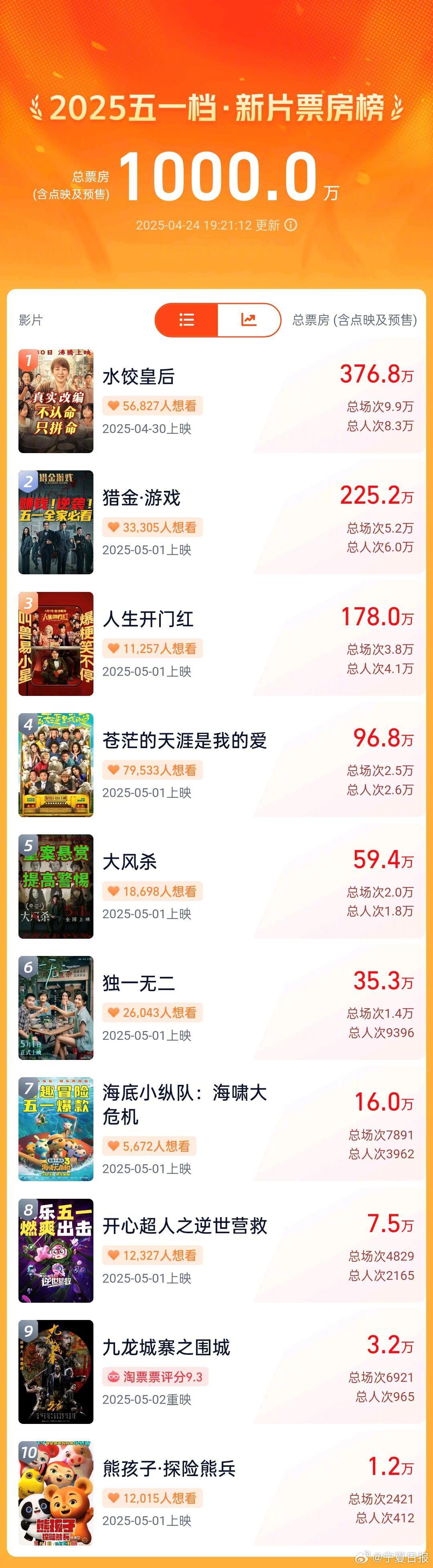 十大免费电影网站2025年排行榜前十名榜单出炉 十大免费电影网站2025年排行榜前十名榜单出炉