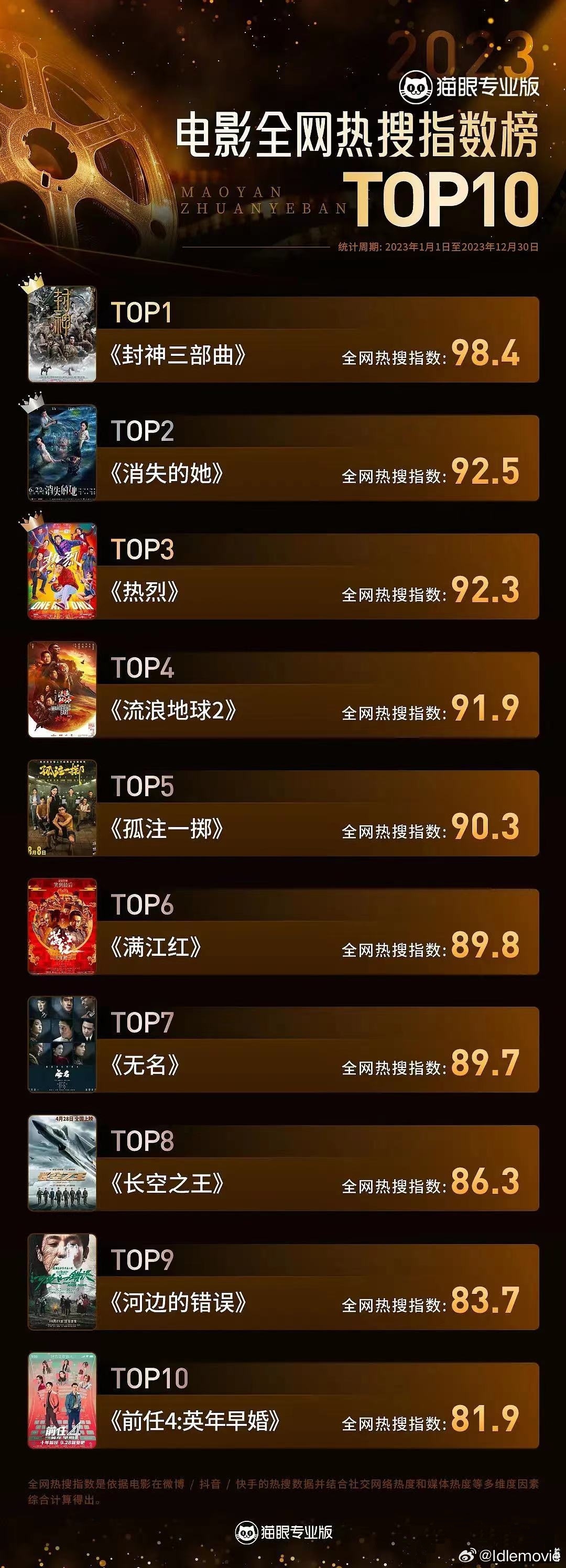 十大免费电影网站2025年排行榜前十名榜单出炉