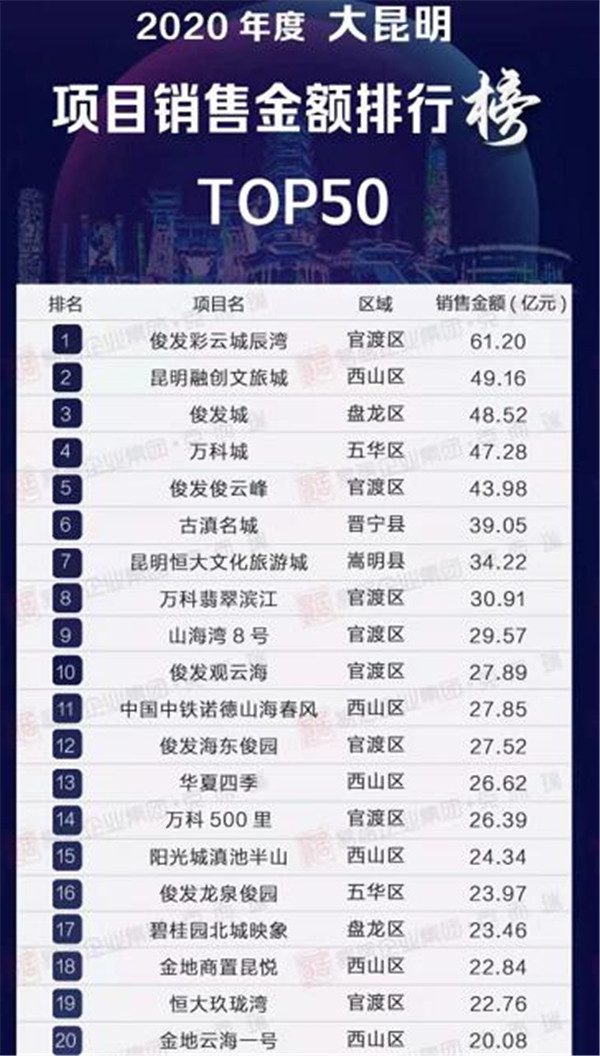 昆明十大钓鱼好地方2025年排行榜前十名榜单出炉 昆明十大钓鱼好地方2025年排行榜前十名榜单出炉