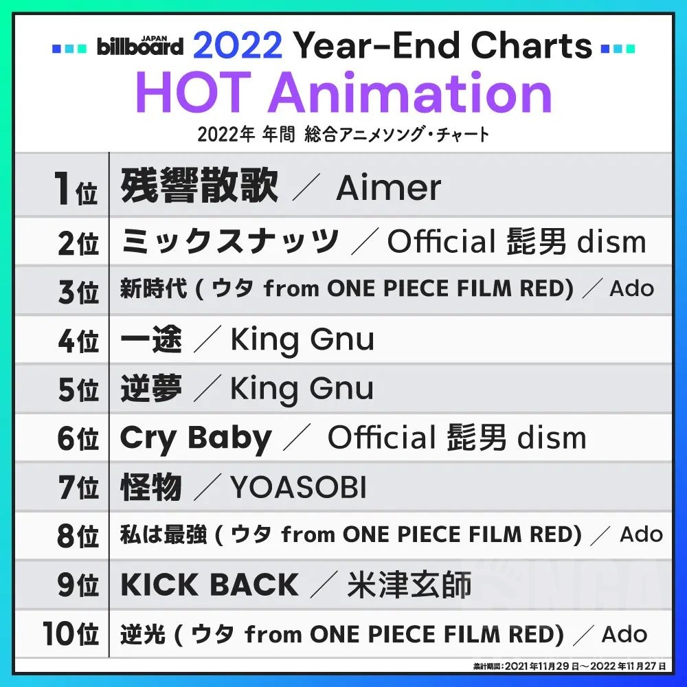 十大音乐动漫2025年排行榜前十名榜单出炉