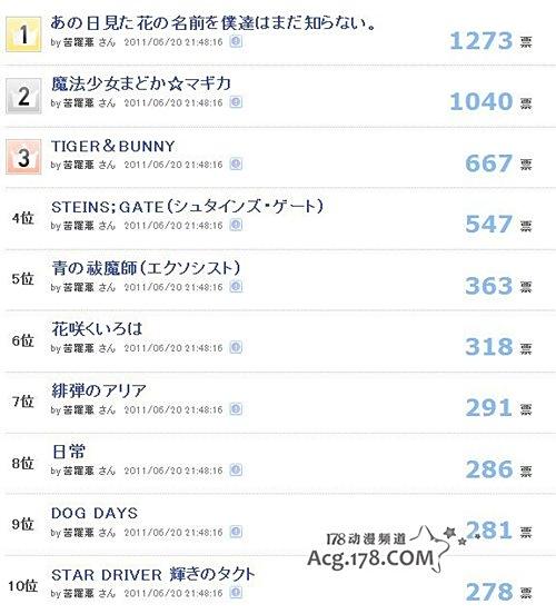 十大音乐动漫2025年排行榜前十名榜单出炉