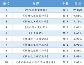 十大音乐动漫2025年排行榜前十名榜单出炉