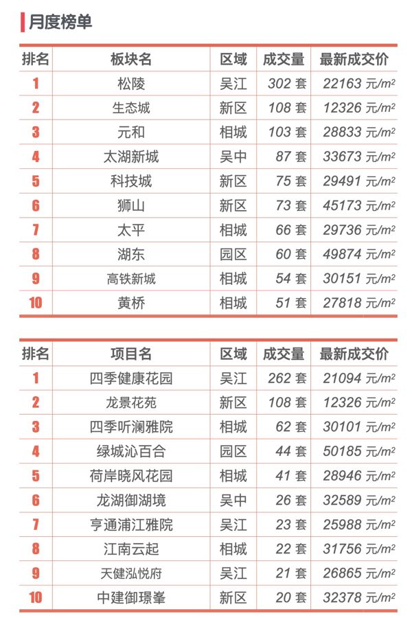 苏州十大花鸟市场2025年排行榜前十名榜单出炉 苏州十大花鸟市场2025年排行榜前十名榜单出炉