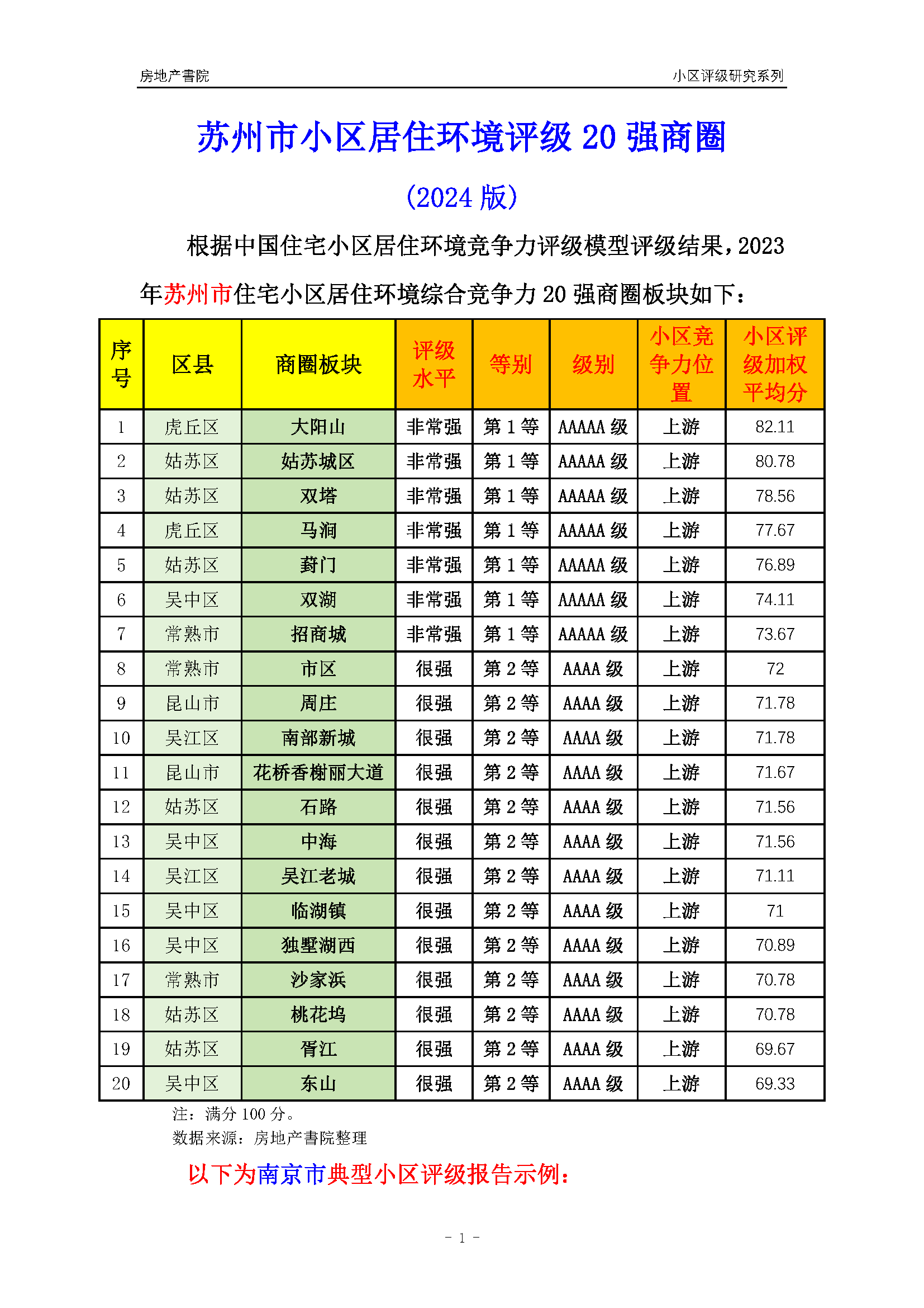 苏州十大花鸟市场2025年排行榜前十名榜单出炉