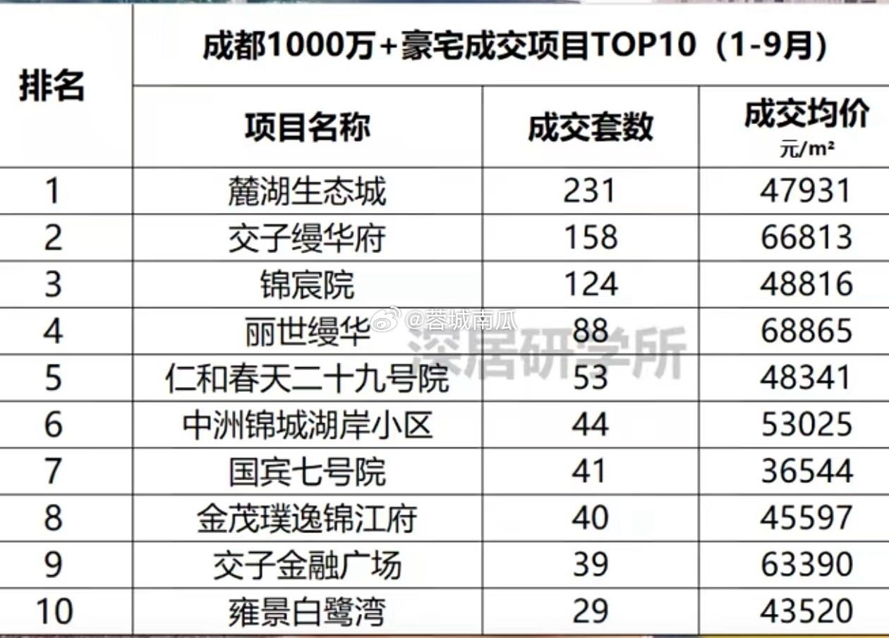 成都十大游乐园2025年排行榜前十名榜单出炉 成都十大游乐园2025年排行榜前十名榜单出炉