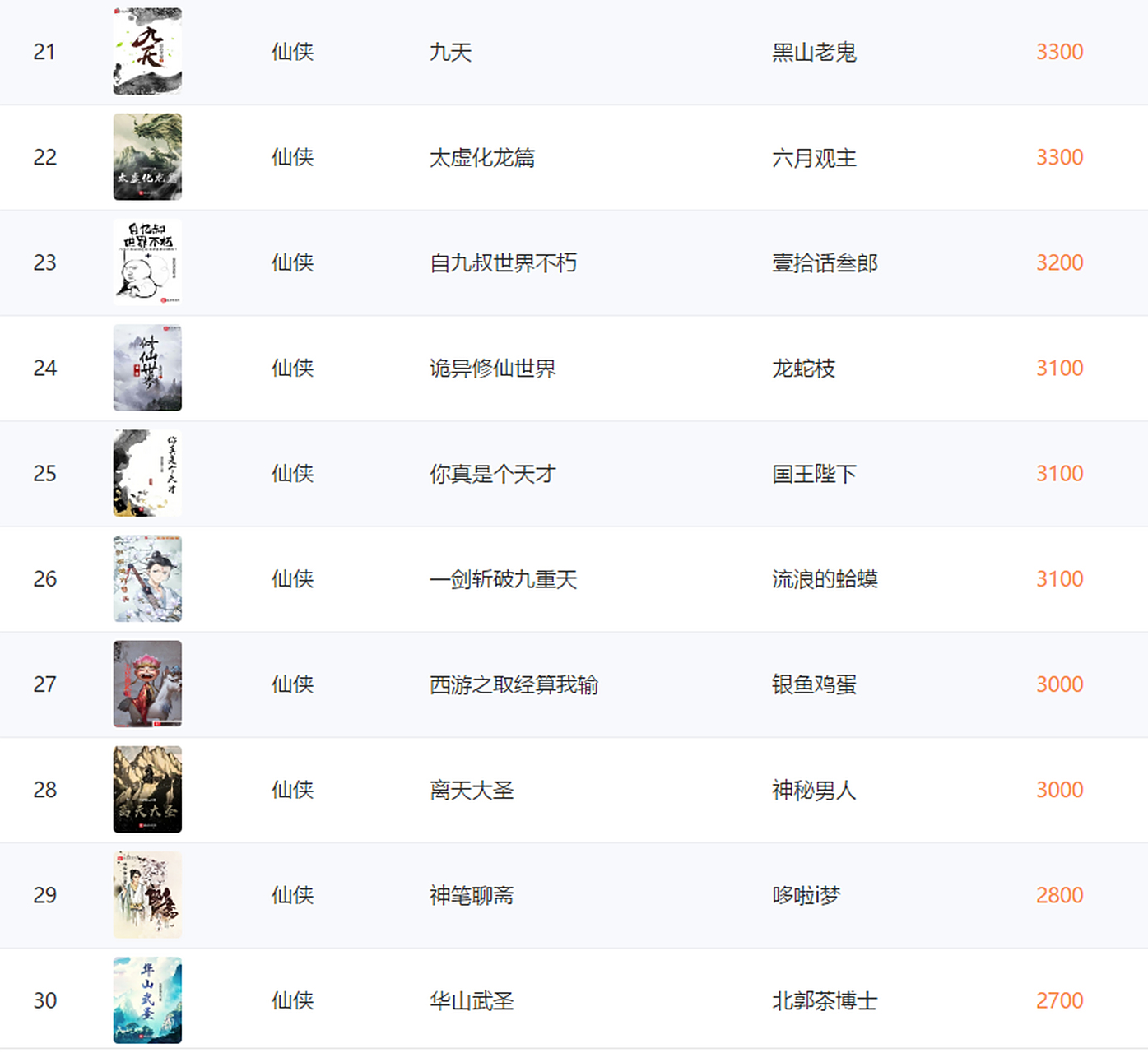 2022年十大热门直播系统小说2025年排行榜前十名榜单出炉