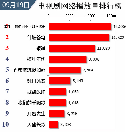 中国最新十大商战剧2025年排行榜前十名榜单出炉 中国最新十大商战剧2025年排行榜前十名榜单出炉