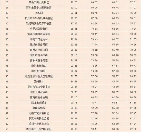 中国十大5A景区2025年排行榜前十名榜单出炉