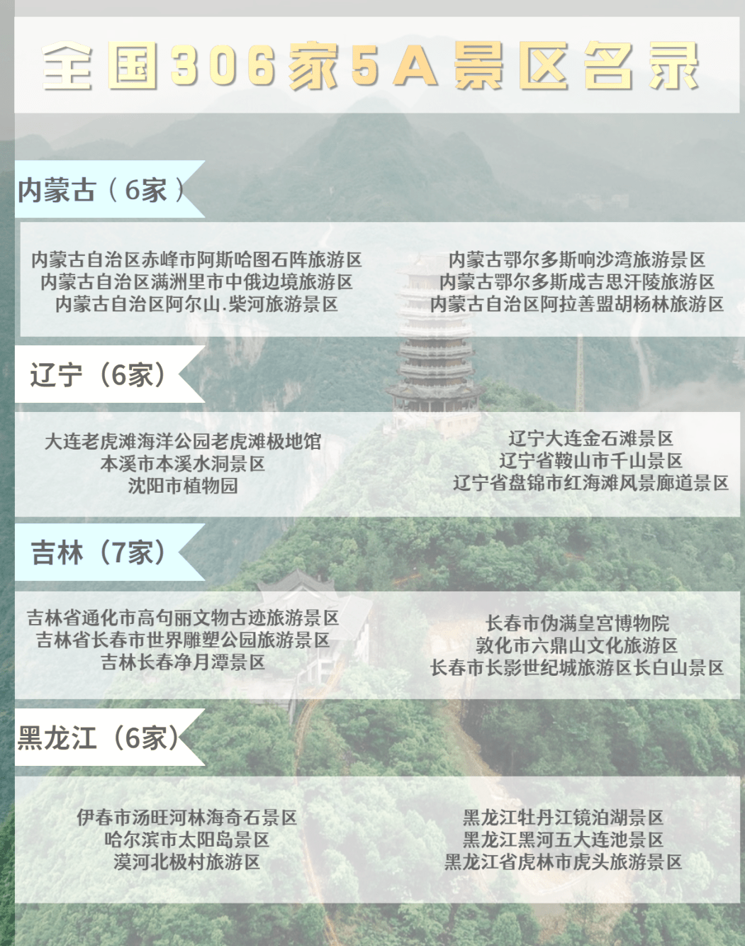 中国十大5A景区2025年排行榜前十名榜单出炉