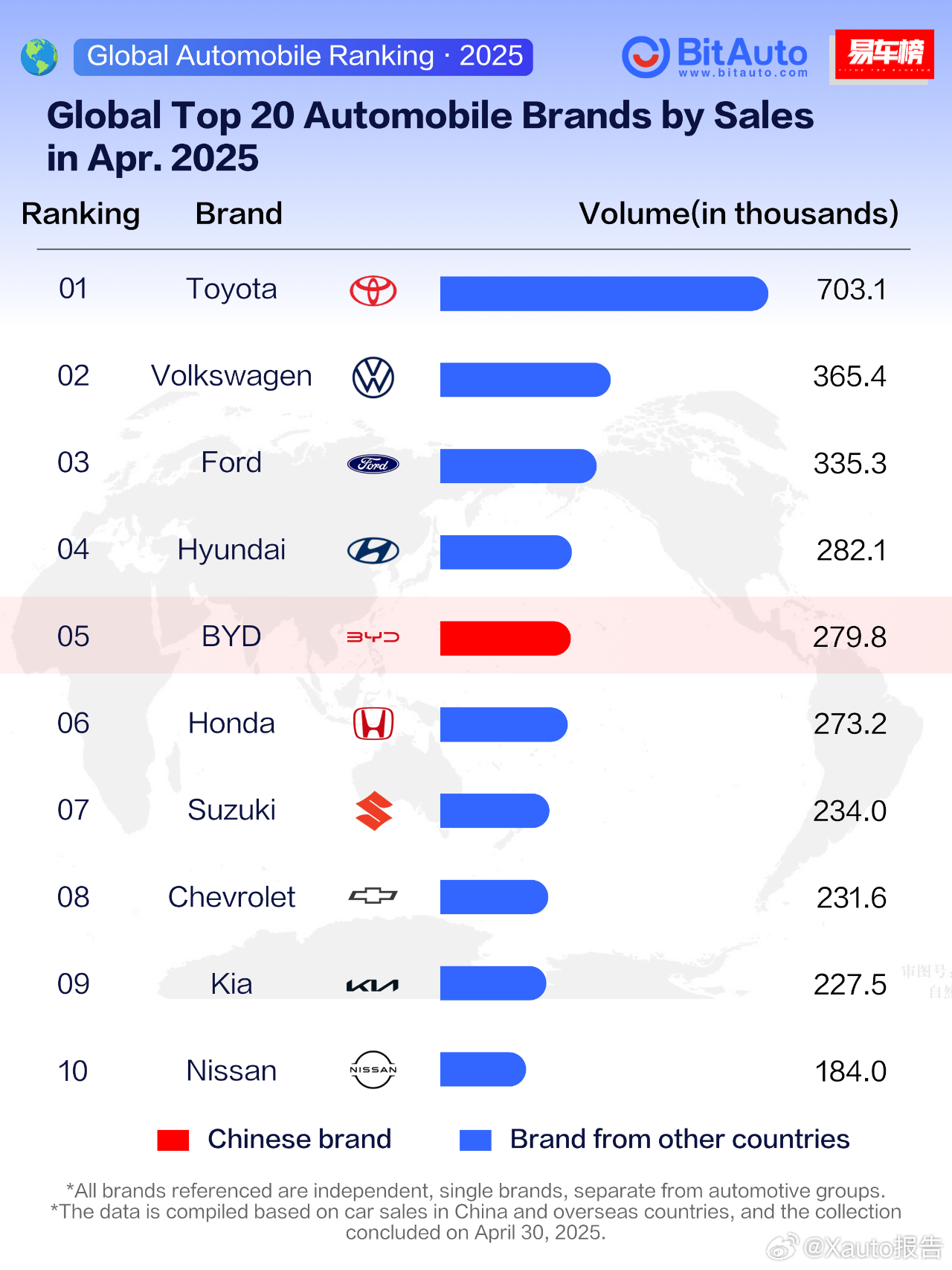2021年4月汽车销量2025年排行榜前十名榜单出炉 2021年4月汽车销量2025年排行榜前十名榜单出炉