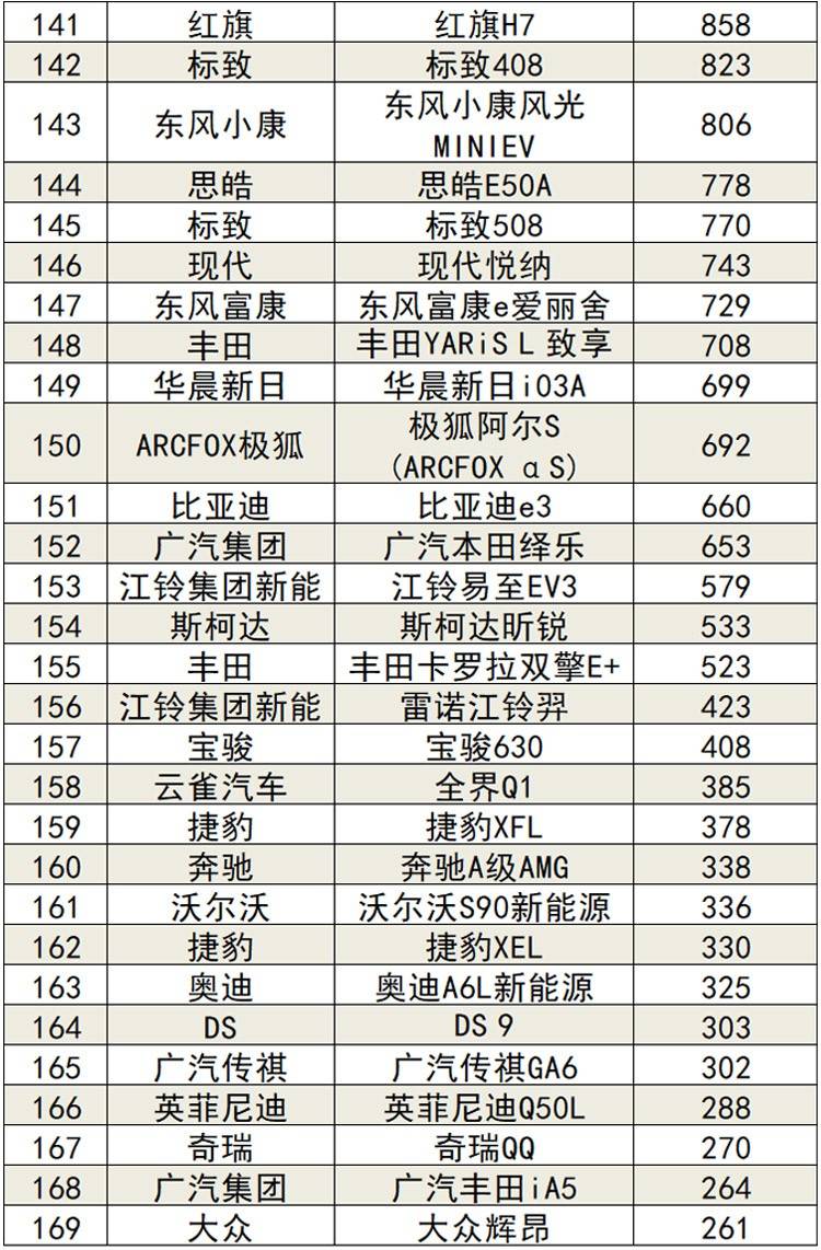 2021年4月汽车销量2025年排行榜前十名榜单出炉 2021年4月汽车销量2025年排行榜前十名榜单出炉