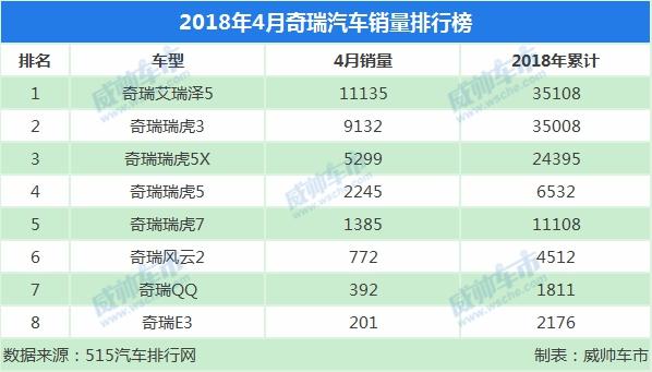 2021年4月汽车销量2025年排行榜前十名榜单出炉