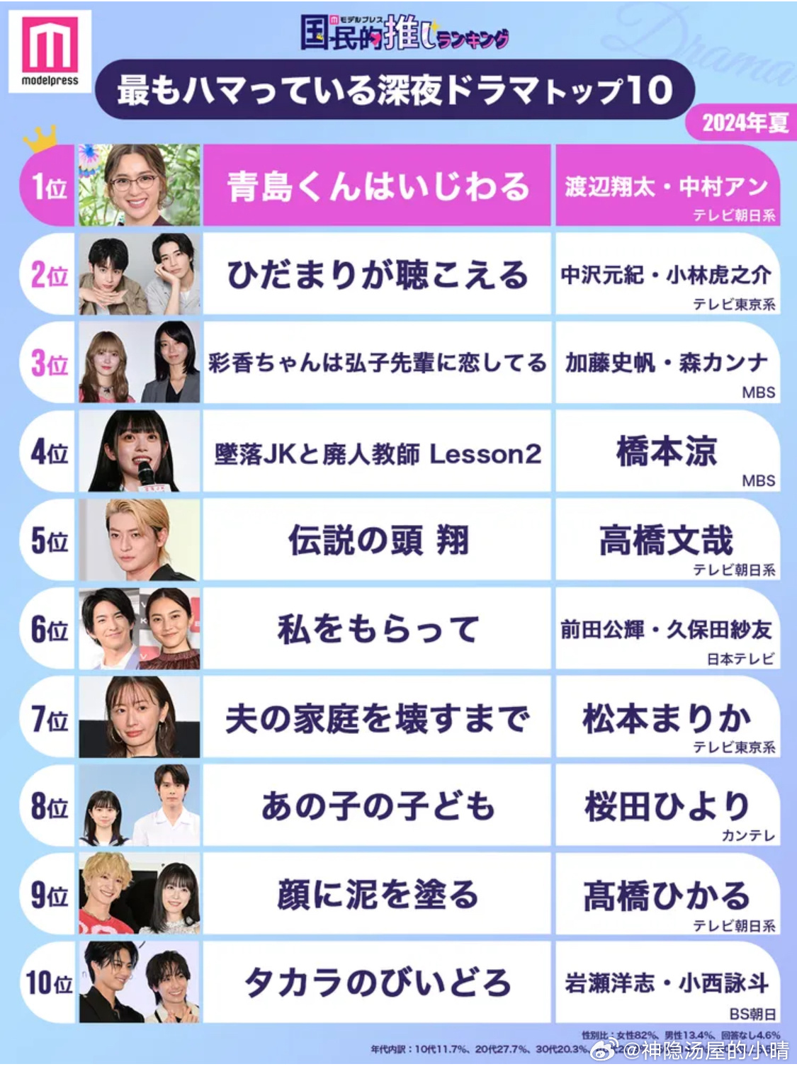 十大好看的日本深夜剧2025年排行榜前十名榜单出炉