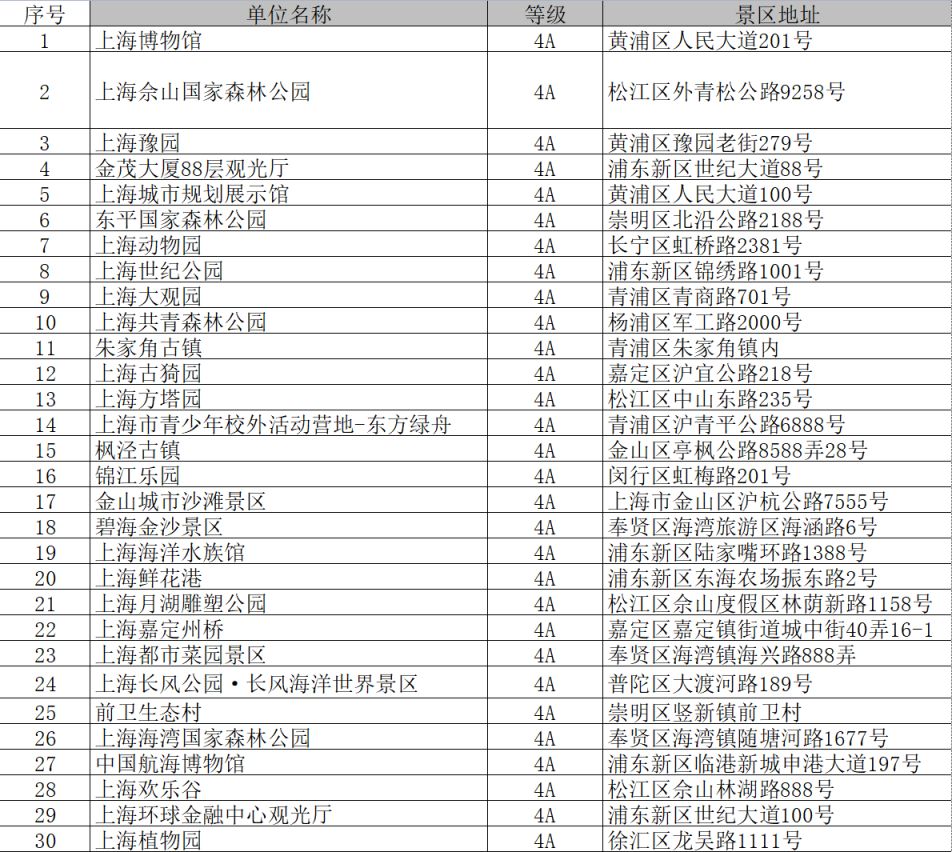 上海十大免费景点2025年排行榜前十名榜单出炉