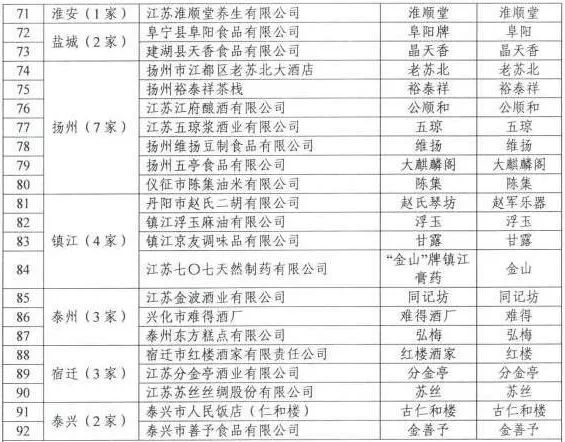 连云港十大名菜2025年排行榜前十名榜单出炉