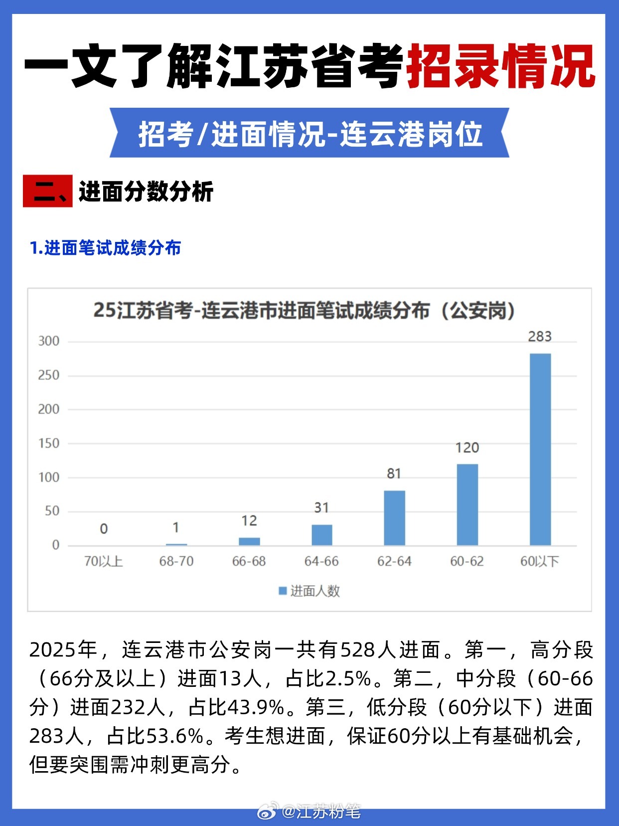 连云港十大名菜2025年排行榜前十名榜单出炉