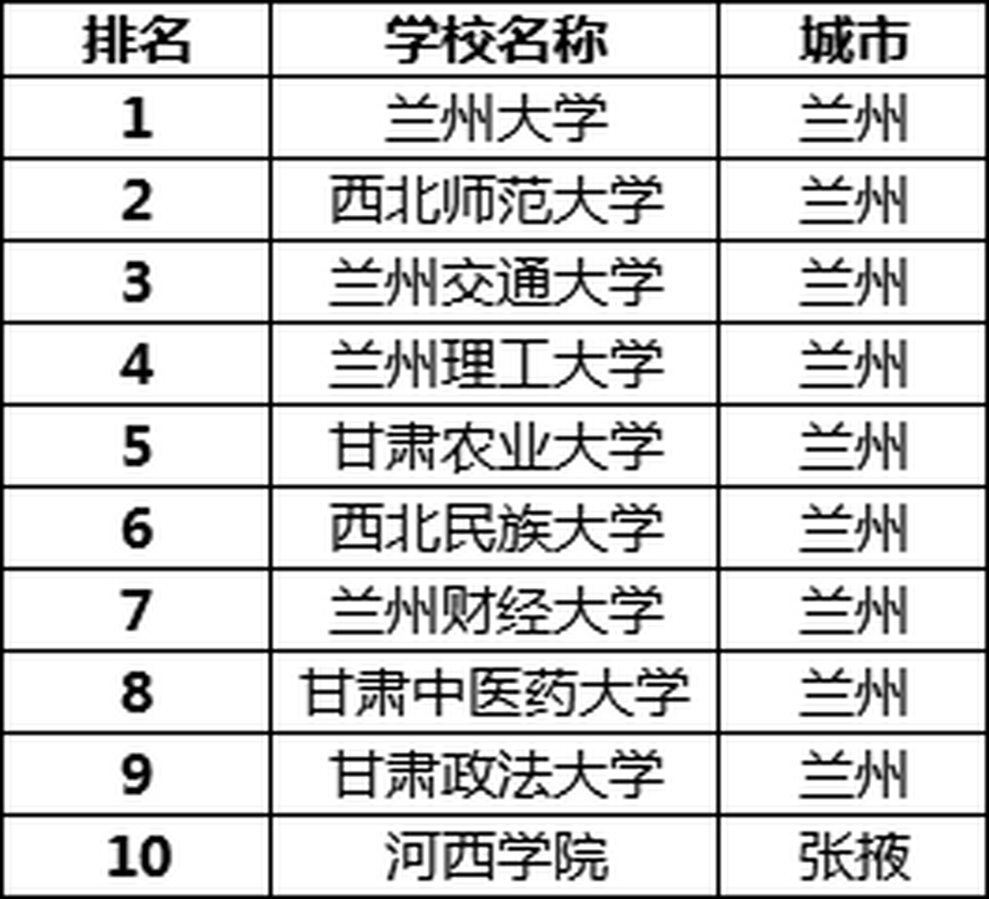甘肃十大名校2025年排行榜前十名榜单出炉