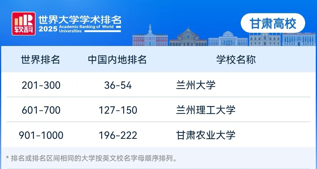 甘肃十大名校2025年排行榜前十名榜单出炉