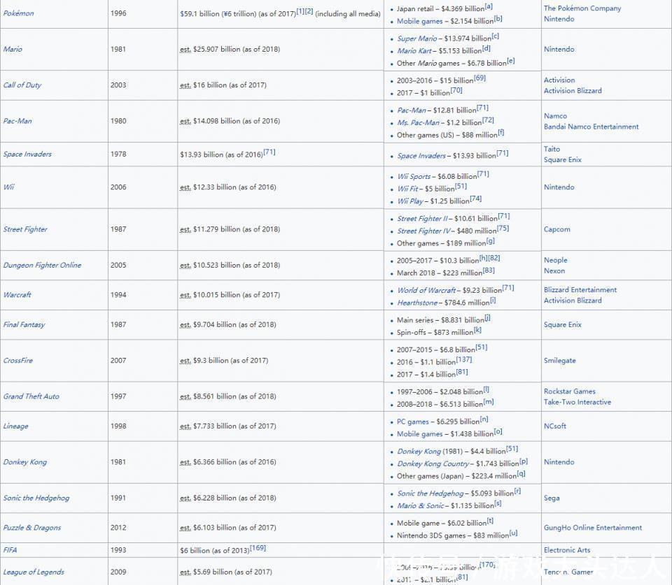 世界上最赚钱的十大游戏2025年排行榜前十名榜单出炉