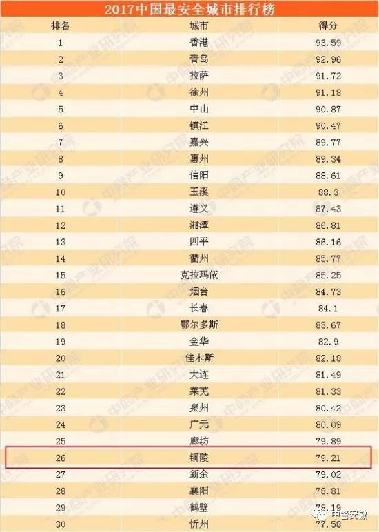 铜陵十大人气餐馆2025年排行榜前十名榜单出炉