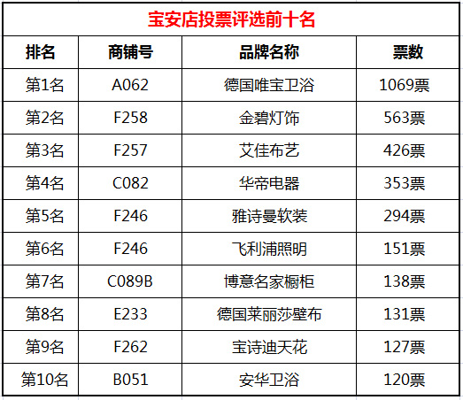 铜陵十大人气餐馆2025年排行榜前十名榜单出炉
