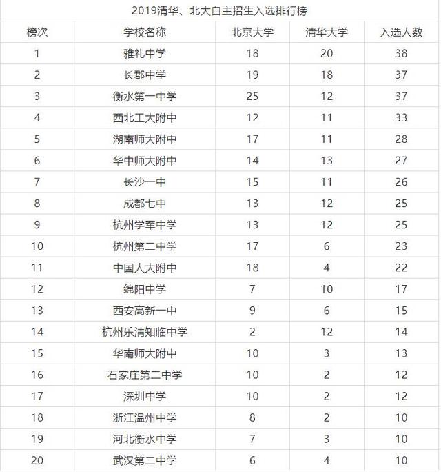湖南十大名校2025年排行榜前十名榜单出炉