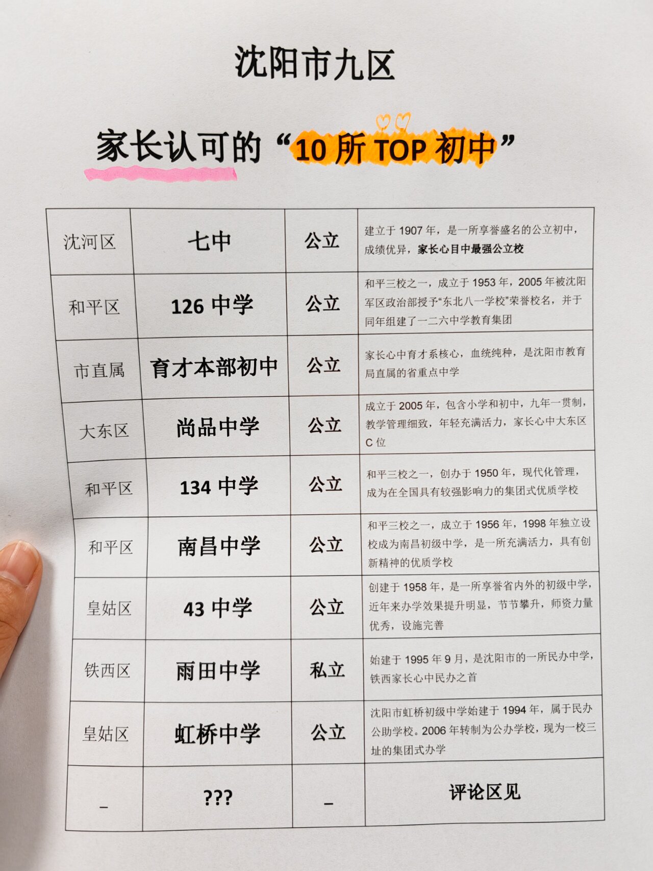 沈阳市十大初中2025年排行榜前十名榜单出炉