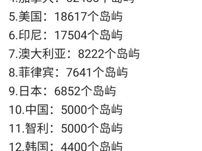 世界海岛岛屿之最2025年排行榜前十名榜单出炉