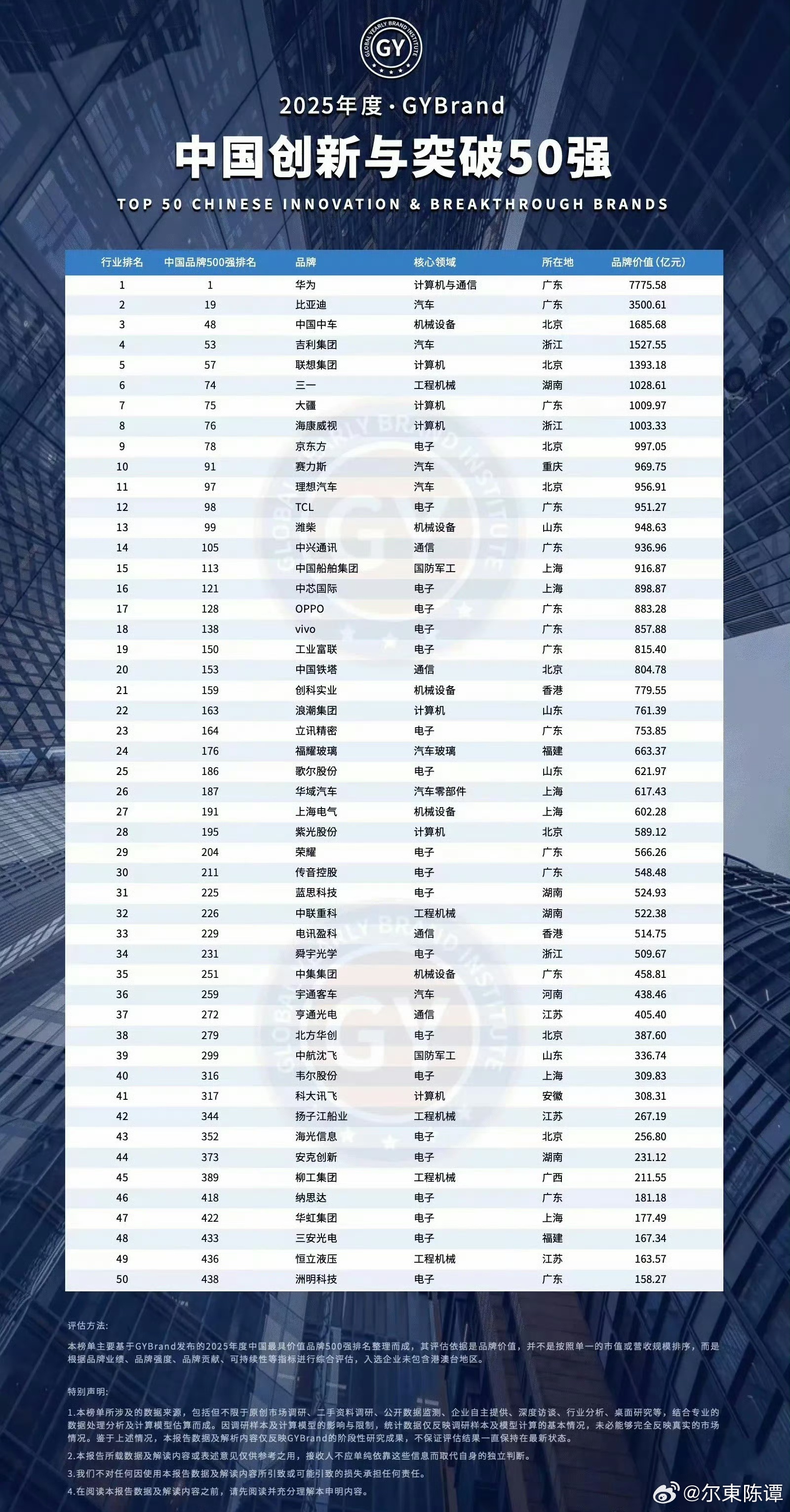 中国现代十大发明家2025年排行榜前十名榜单出炉