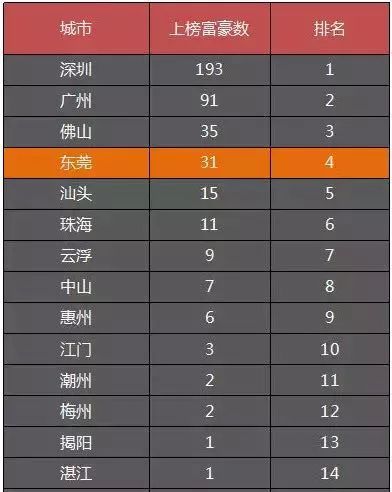 姓徐的十大富豪2025年排行榜前十名榜单出炉