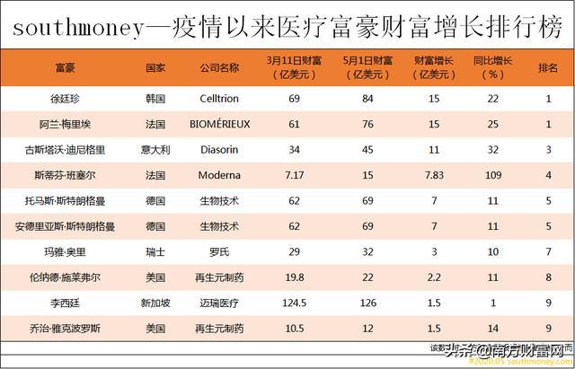 姓徐的十大富豪2025年排行榜前十名榜单出炉