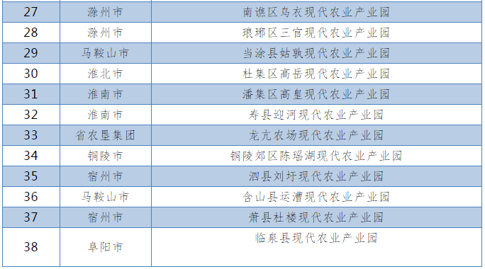 芜湖市镜湖区十大著名旅游景点2025年排行榜前十名榜单出炉
