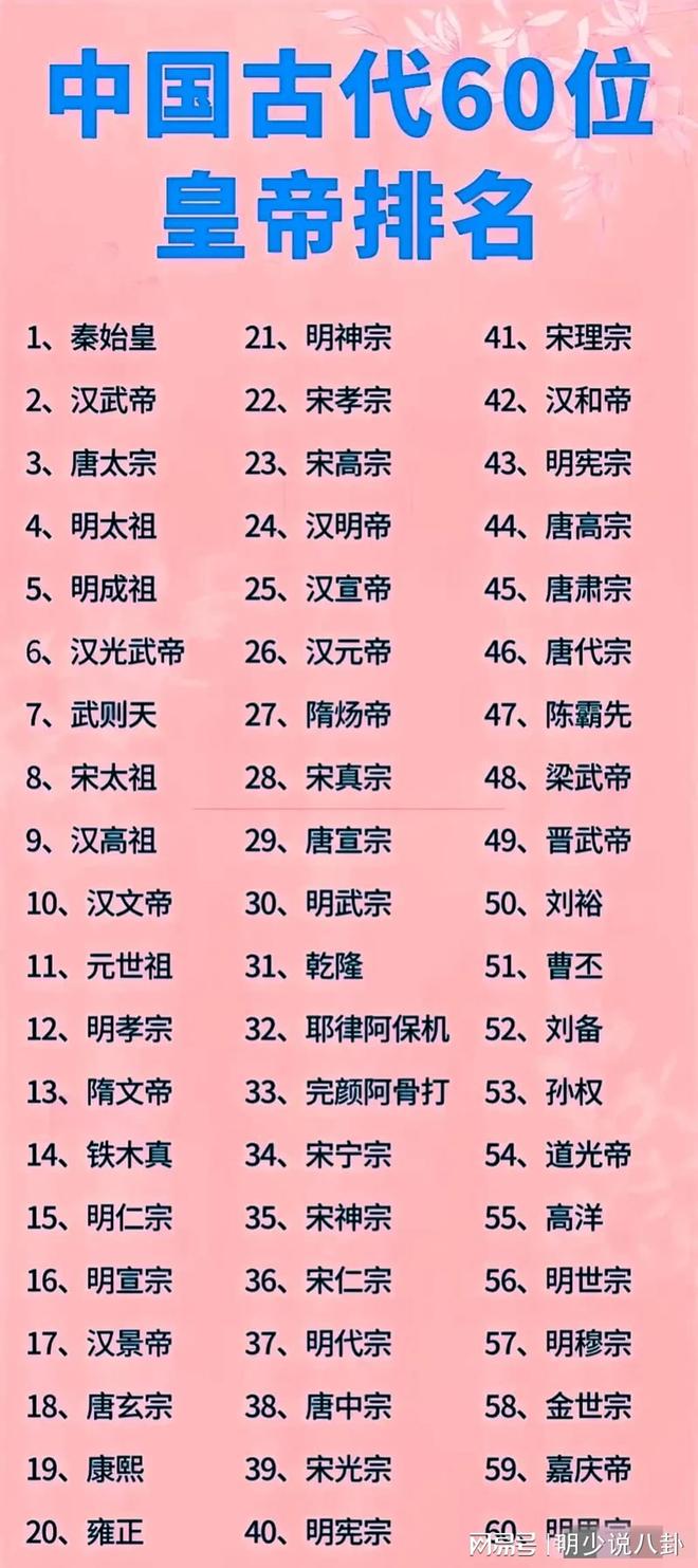 中国十大开国皇帝2025年排行榜前十名榜单出炉