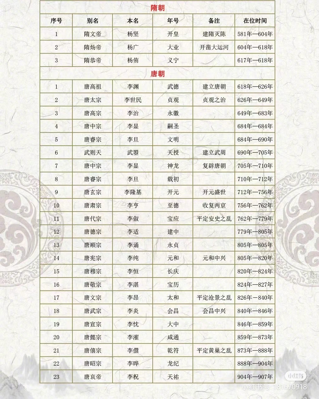 中国十大开国皇帝2025年排行榜前十名榜单出炉