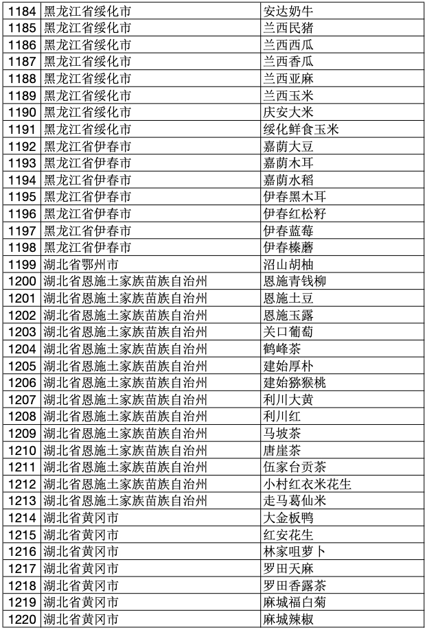 吉林著名地理标志保护产品2025年排行榜前十名榜单出炉