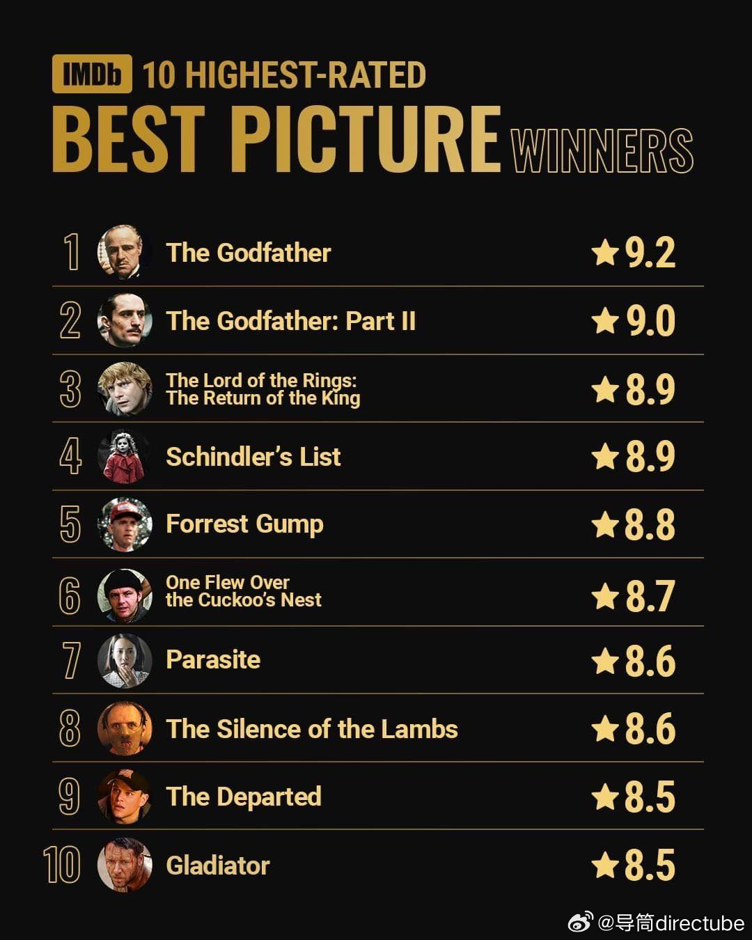 世界十大文艺片2025年排行榜前十名榜单出炉