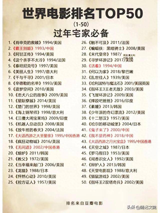 世界十大文艺片2025年排行榜前十名榜单出炉