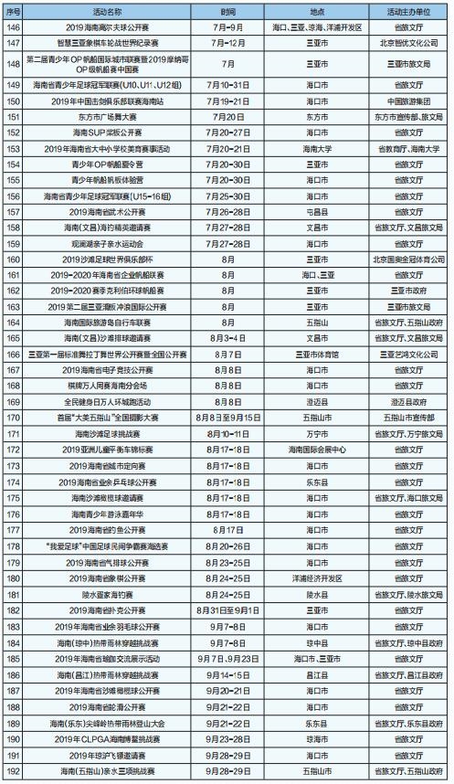 海南十大暑假旅游好去处2025年排行榜前十名榜单出炉