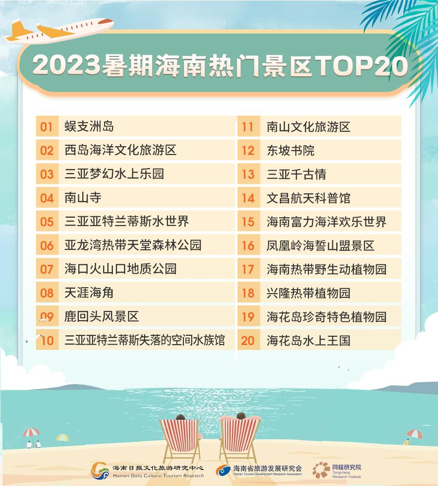 海南十大暑假旅游好去处2025年排行榜前十名榜单出炉