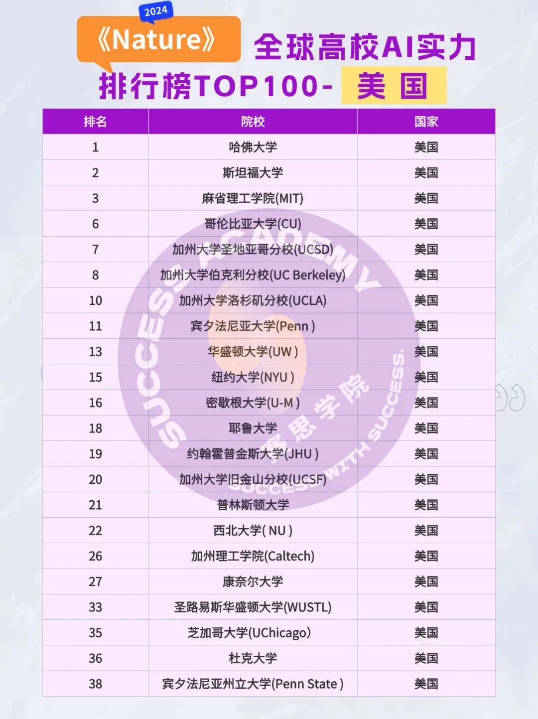 人工智能专业大学前十2025年排行榜前十名榜单出炉