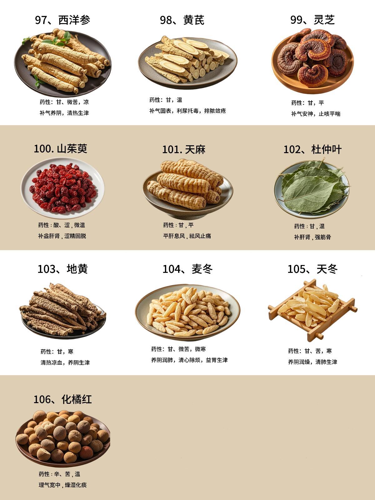 10大药食保健食材2025年排行榜前十名榜单出炉