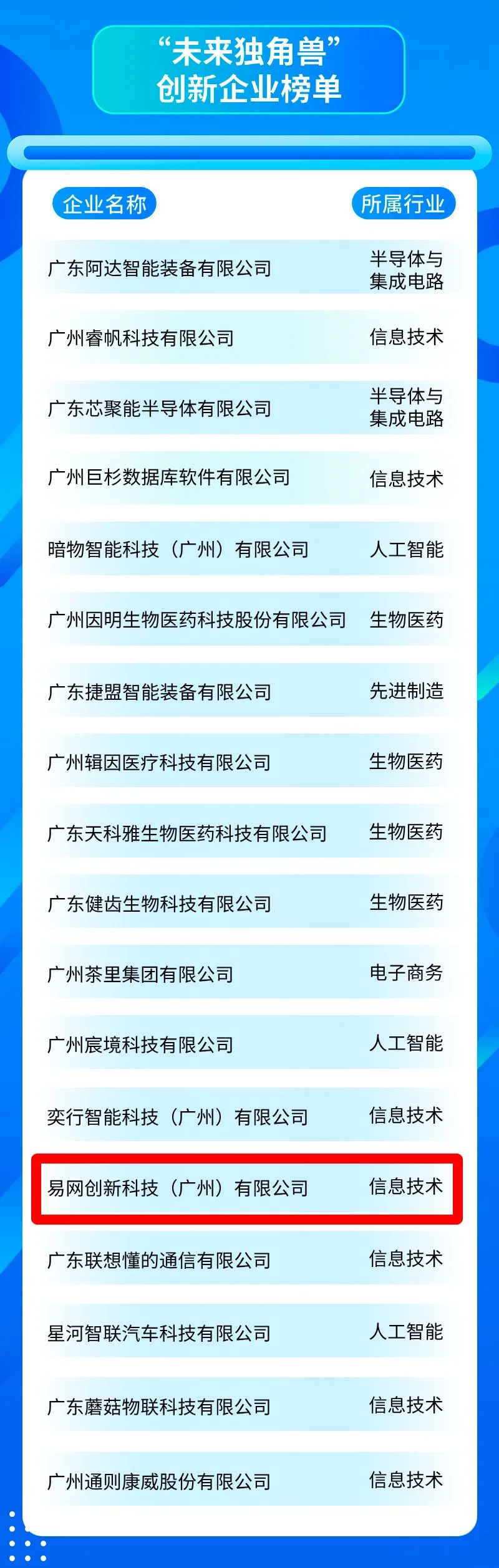 广州十大网咖2025年排行榜前十名榜单出炉