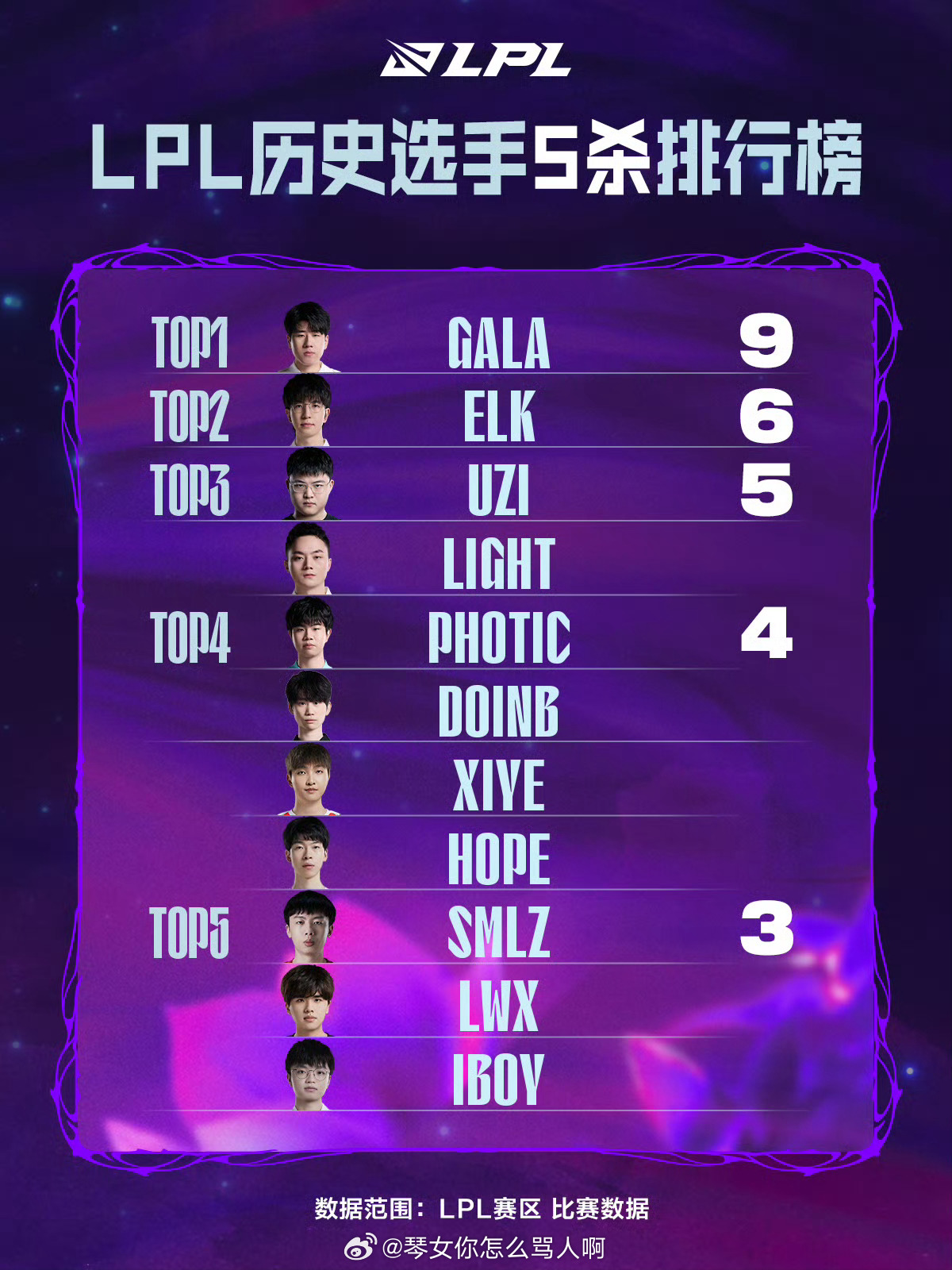 世界十大lol中单选手2025年排行榜前十名榜单出炉