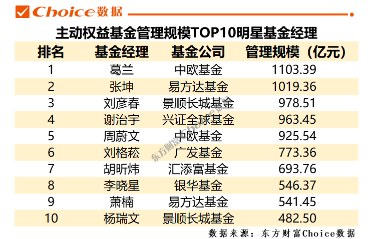 山东十大明星2025年排行榜前十名榜单出炉 山东十大明星2025年排行榜前十名榜单出炉