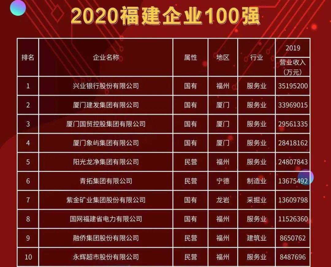 泉州市十大财税公司2025年排行榜前十名榜单出炉