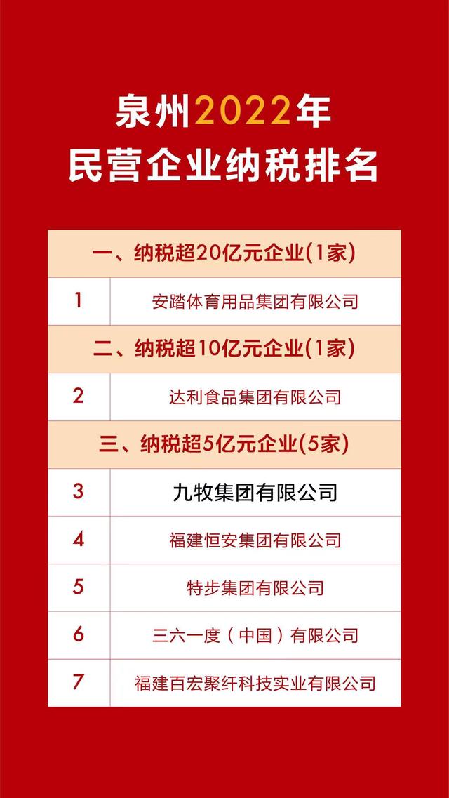 泉州市十大财税公司2025年排行榜前十名榜单出炉