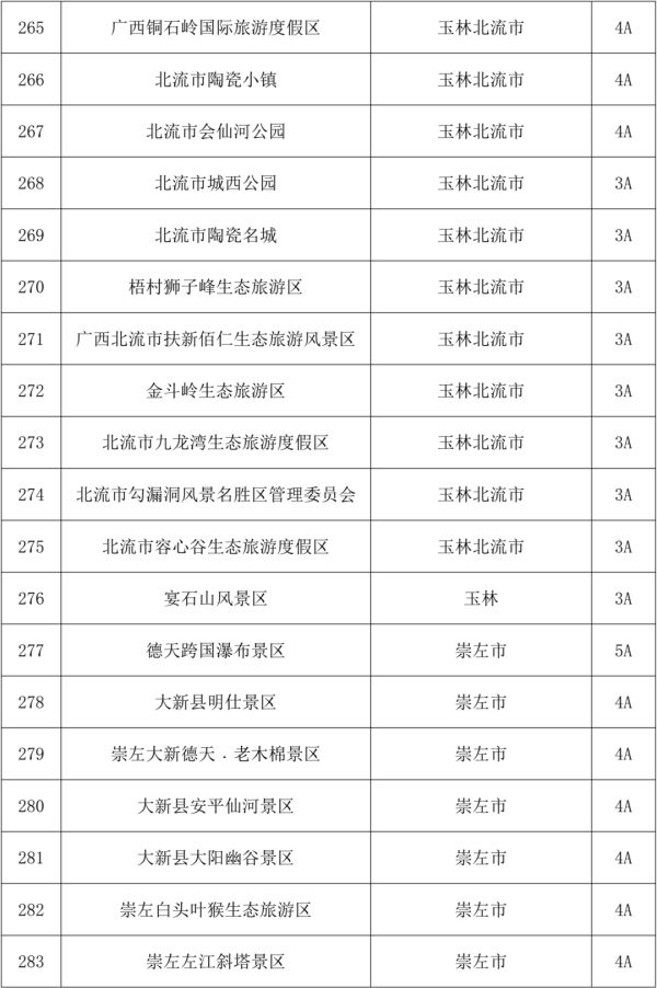 广西五一十大热门旅游景点2025年排行榜前十名榜单出炉 广西五一十大热门旅游景点2025年排行榜前十名榜单出炉