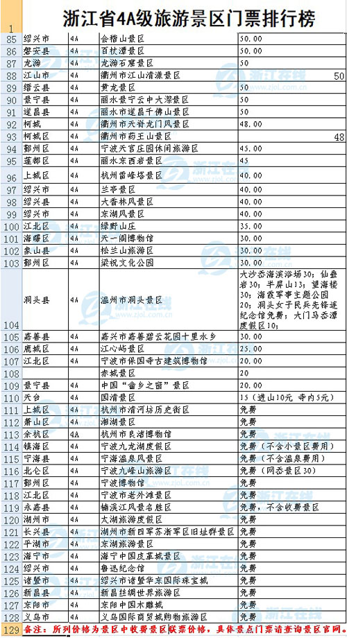 山东十大最好玩的景点2025年排行榜前十名榜单出炉