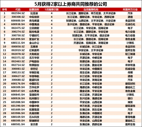 中国最受欢迎的10种水产海鲜2025年排行榜前十名榜单出炉